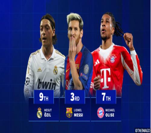 29次助攻还不够拜仁边锋奥利塞剑指单赛季助攻王