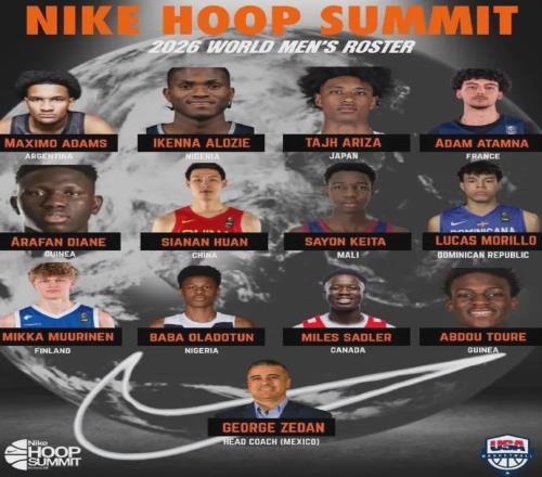 公布了！郇斯楠体测数据！预测未来NBA首轮秀