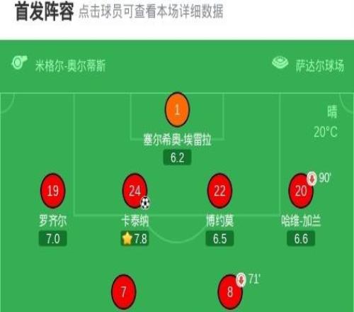 奥萨苏纳21逆转塞维利亚，卡泰纳、劳尔加西亚破门